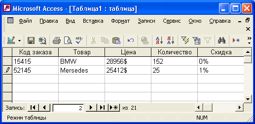 Пример таблицы с использованием составного ключа