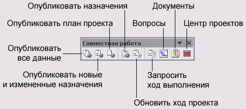 Панель инструментов совместной работы