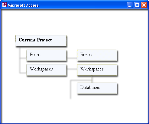 Модель объектов доступа к данным для рабочей области Microsoft Jet